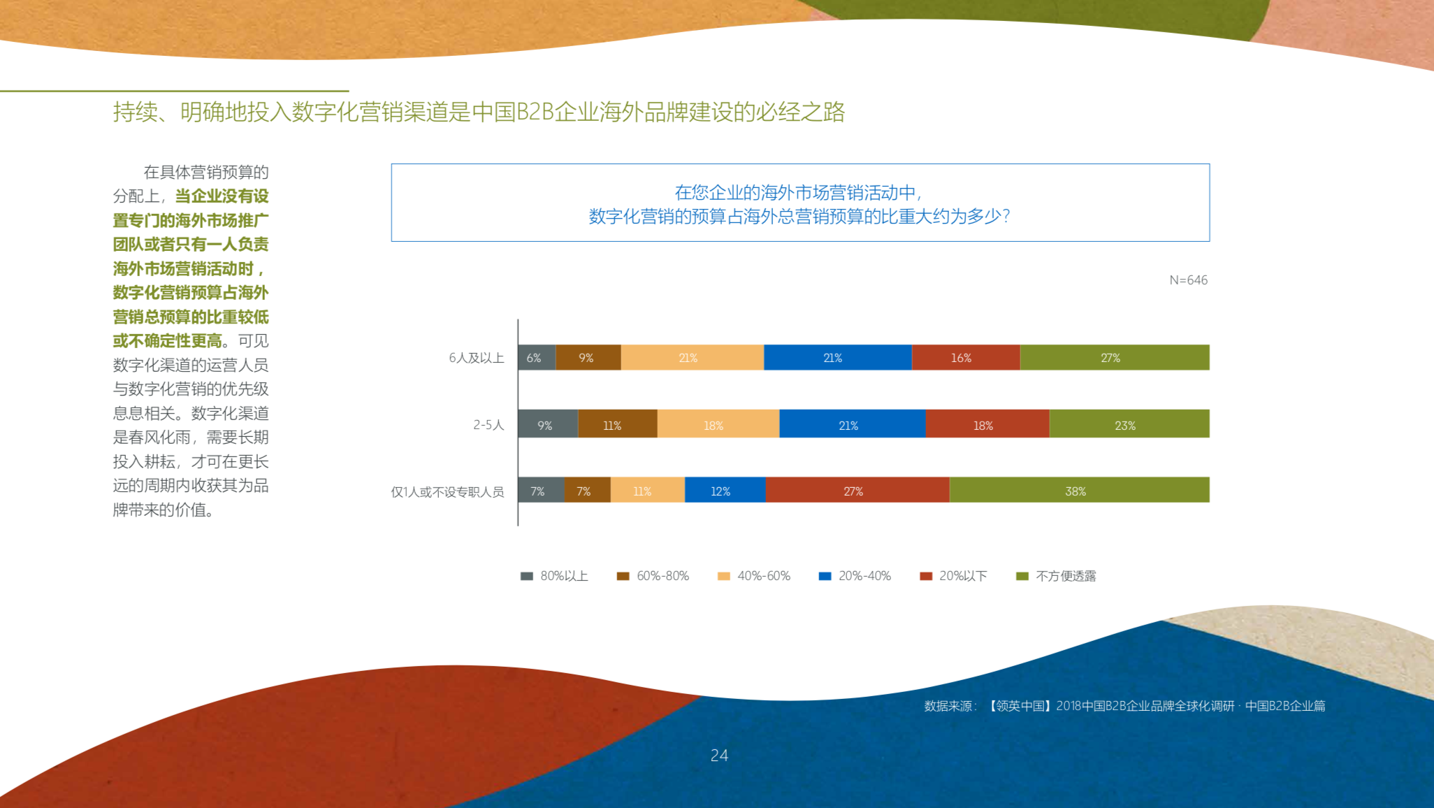 中国品牌全球化营销白皮书2019
