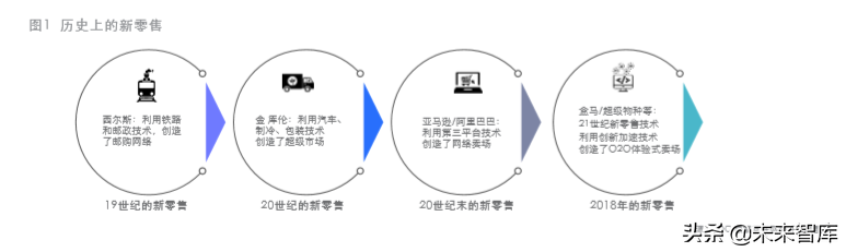 智能互联：赋能零售新时代
