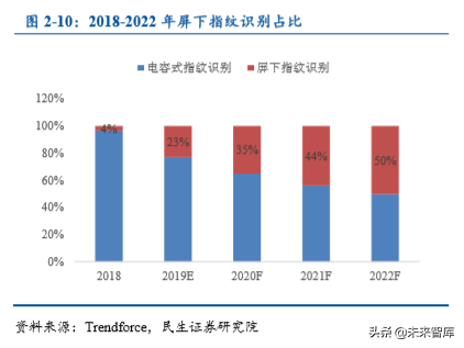 光学镜头行业专题之联创电子深度解析