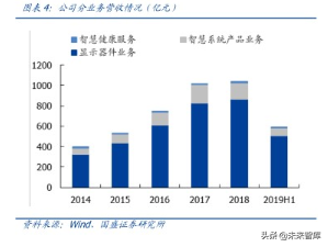 液晶面板龙头京东方深度解析