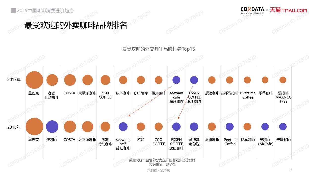 中國咖啡消費趨勢深度洞察報告2019