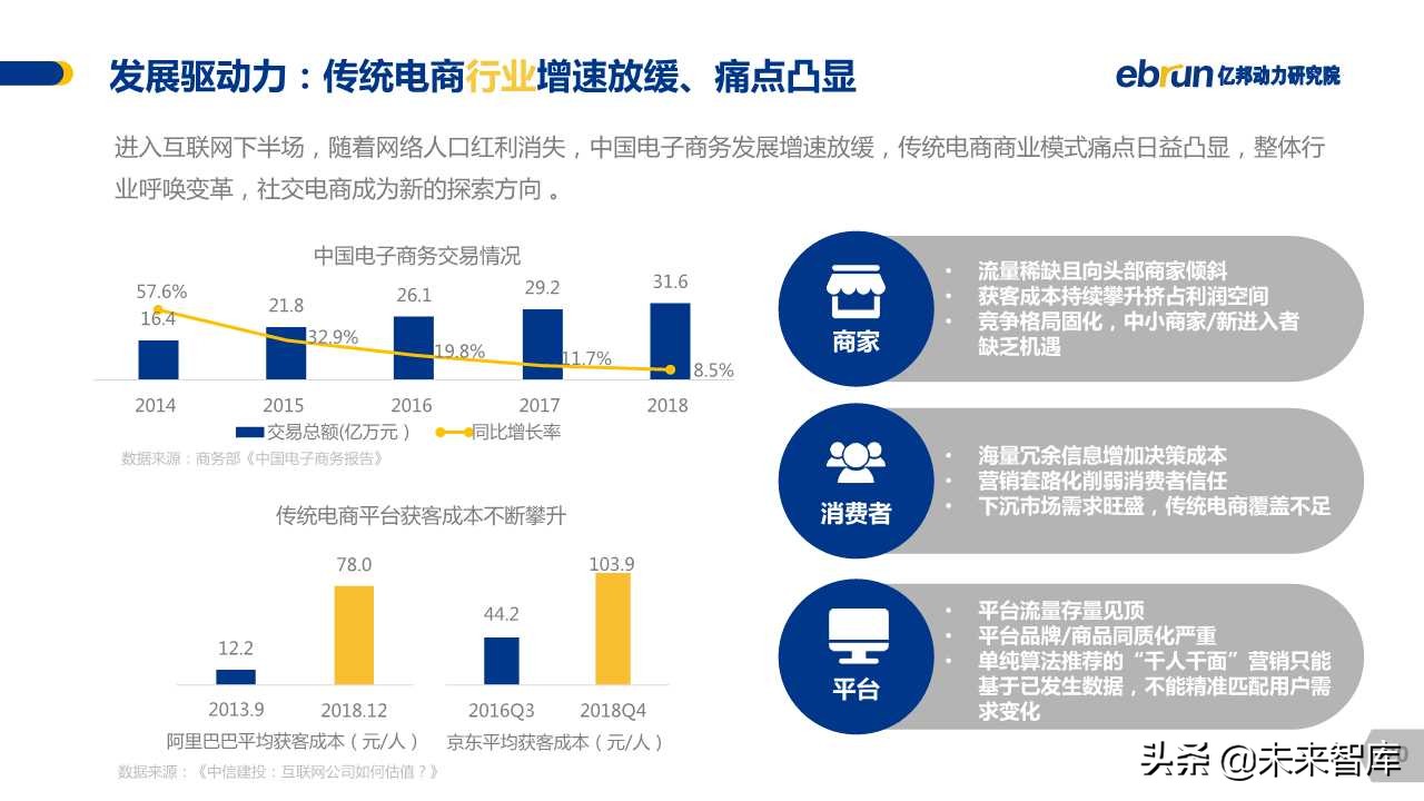 中国社交电商白皮书2019