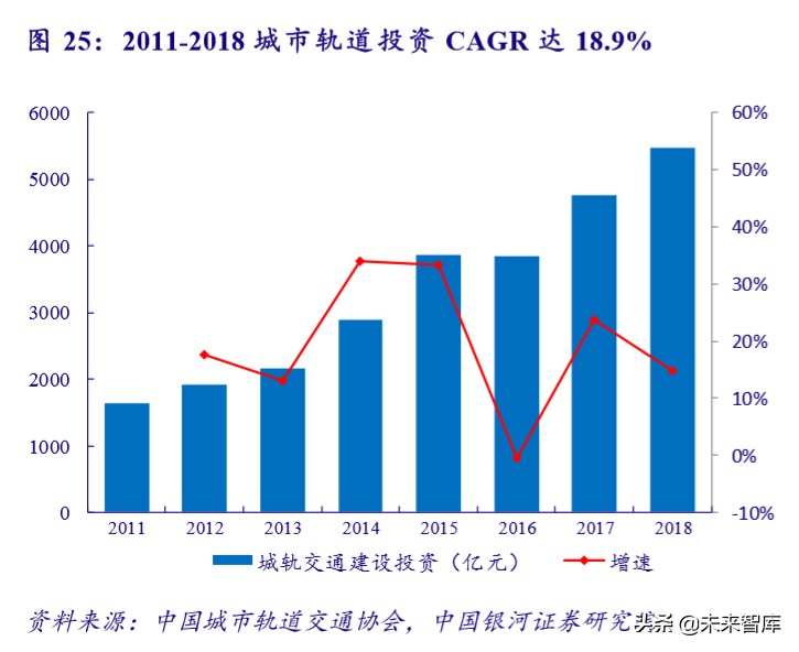新基建专题报告：未来发展方向及重点产业分析