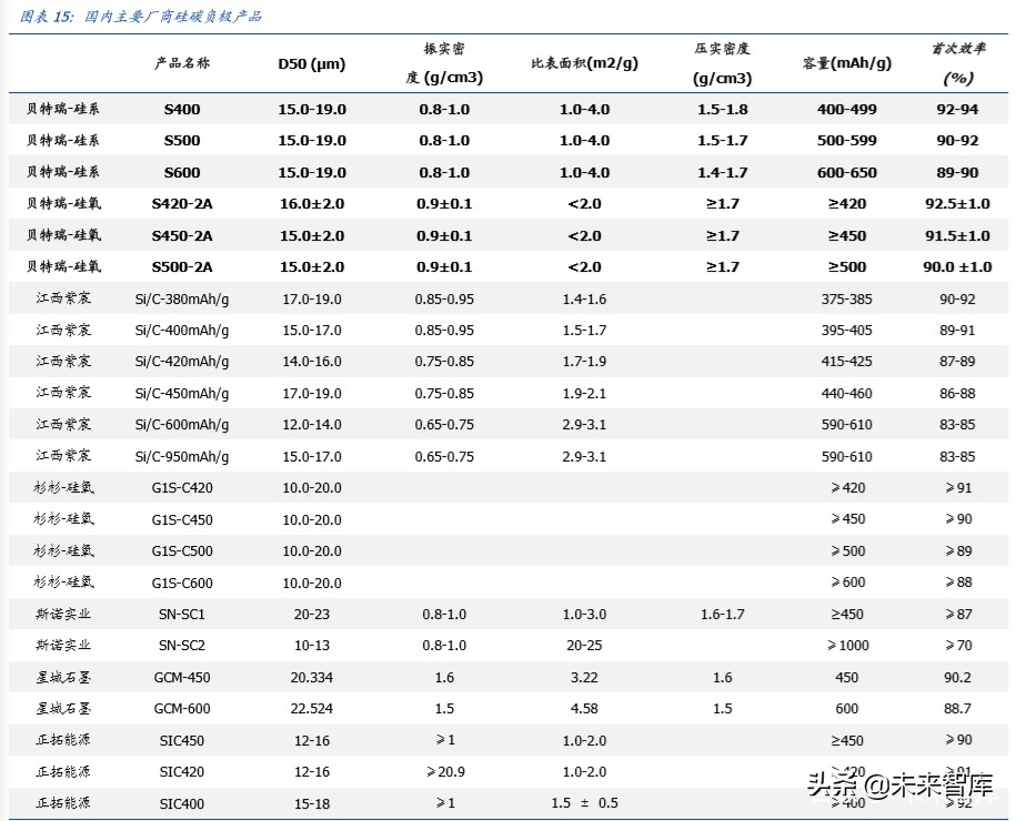 锂电池产业链专题报告：硅基负极，下一代产业趋势