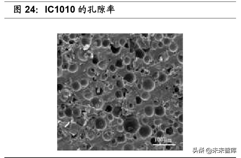 半导体材料行业专题报告：CMP核心材料迎来国产化加速期