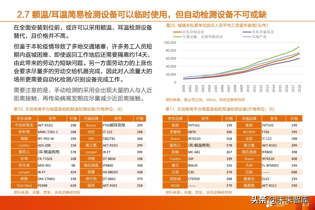 红外热成像设备专题报告：疫情下的非接触测量刚需