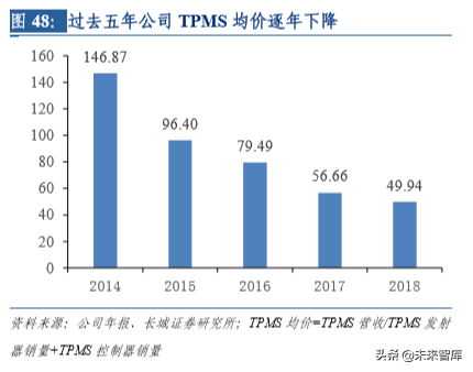 汽车电子专题报告之保隆科技深度解析