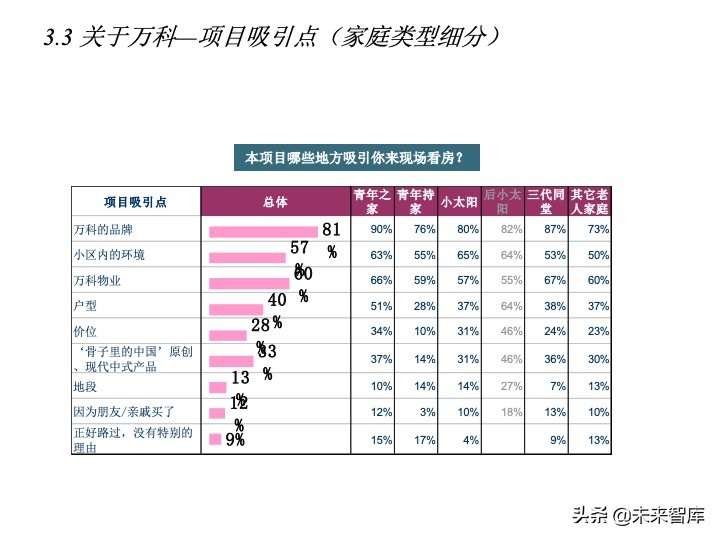 房地產(chǎn)客戶研究專題報(bào)告（客戶研究方法案例）
