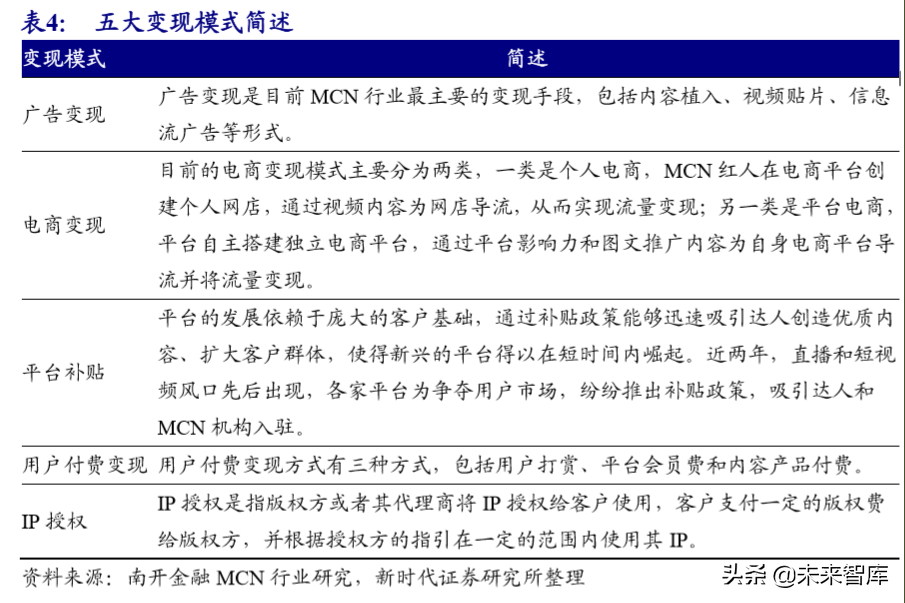 MCN行业专题研究报告：网络红人完善流量平台产业价值链
