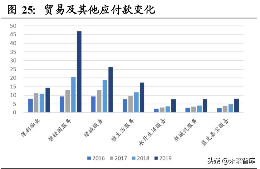 物业管理行业投资专题报告：以报表为鉴，觅行业龙头