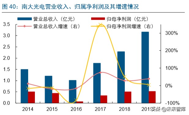 半导体行业专题报告：IC东进势已起，电子特气迎春风