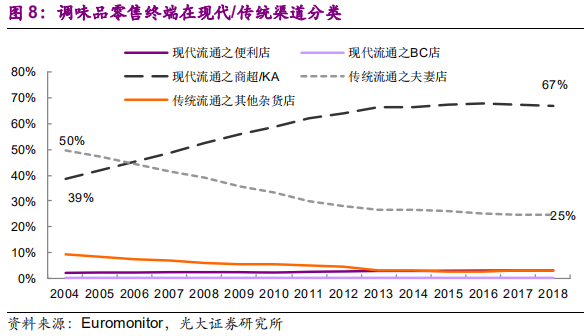 调味品行业深度报告：民以食为天，食以味为先