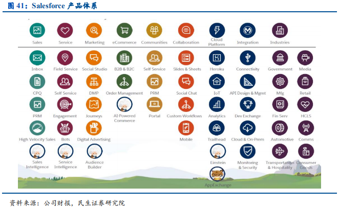 云计算行业国际龙头标杆研究与借鉴