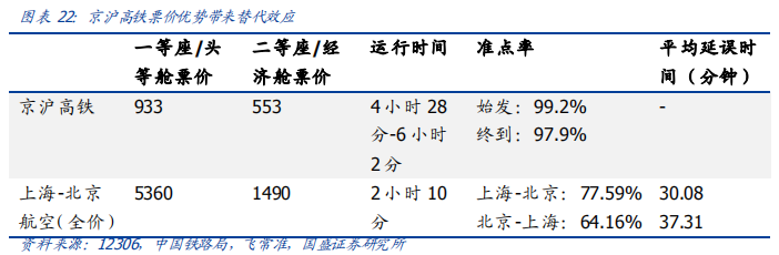 深度解讀京滬高鐵：中國最賺錢的鐵路線