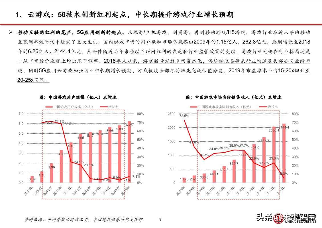 5G应用专题报告：探析云游戏创业公司进击之路