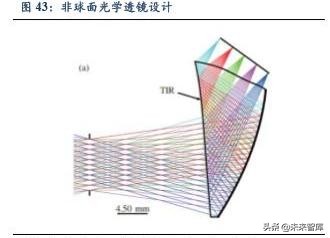 5G助力VR/AR崛起，产业链相关机遇分析
