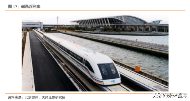 高铁新科技专题报告：三大高速列车核心技术