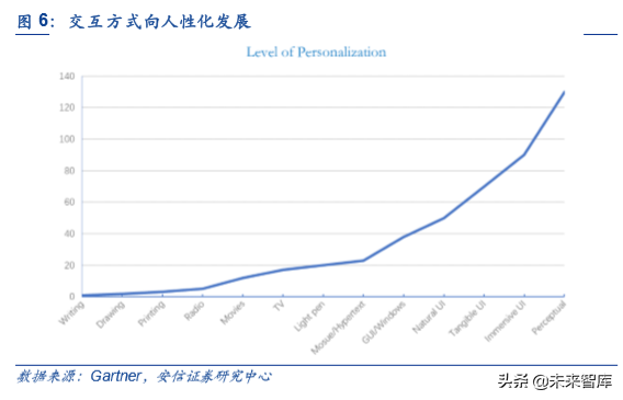 5G和AI的杀手级应用：VR AR深度研究报告