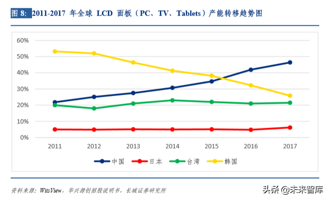 液晶面板检测行业深度研究