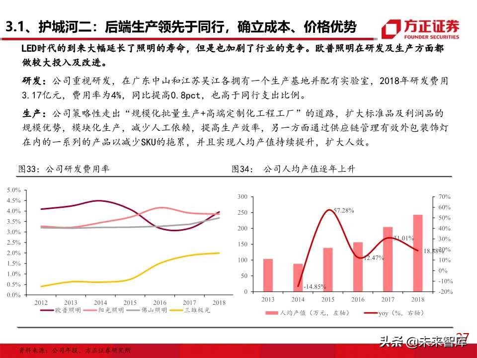 照明行业专题报告之欧普照明深度解析