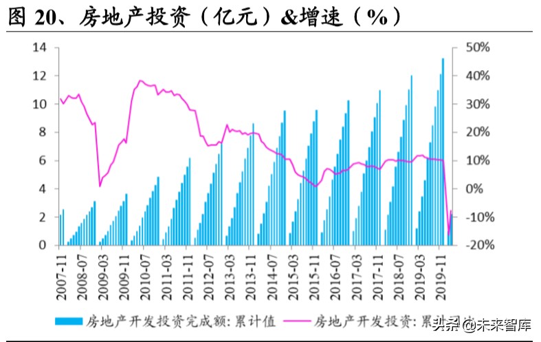 基建REITs深度报告之总览篇：好风凭借力，一举入高空