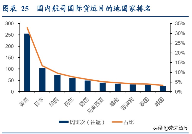 航空货运行业专题报告：畅想鄂州机场