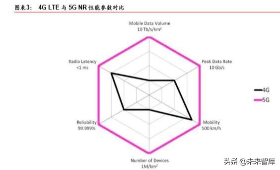 5G产业链之射频前端芯片国产化机会深度分析