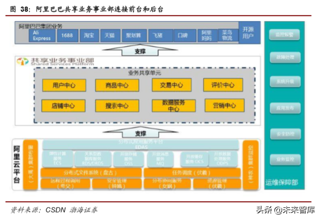 计算机行业最新季度投资策略报告：云计算、自主可控、金融科技