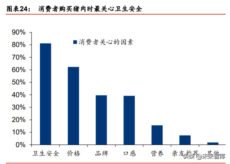 屠宰肉制品行业专题报告：周期的重塑与屠宰肉制品历史机遇