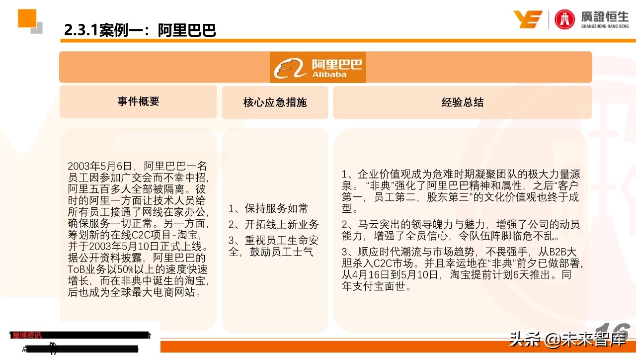 最新疫情跟踪及教培企业最全自救手册