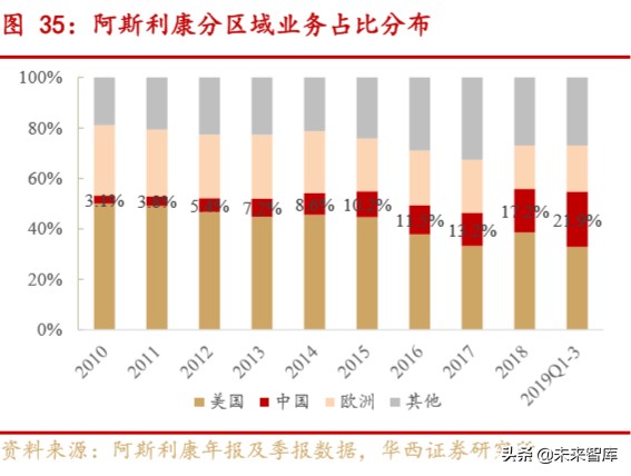 药明康德深度解析：大而强的平台型创新药服务商