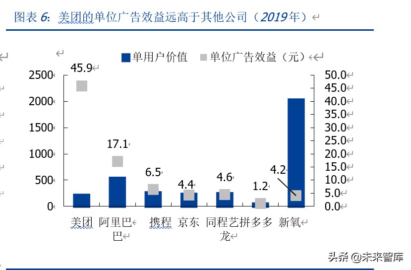 美团点评深度解析：美团的战略、战术和能力圈