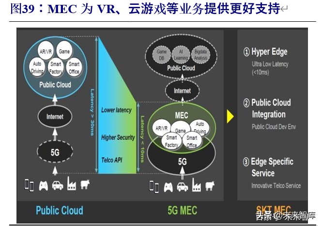 VR专题报告：借鉴韩国，中国运营商有望推动VR产业新一轮增长