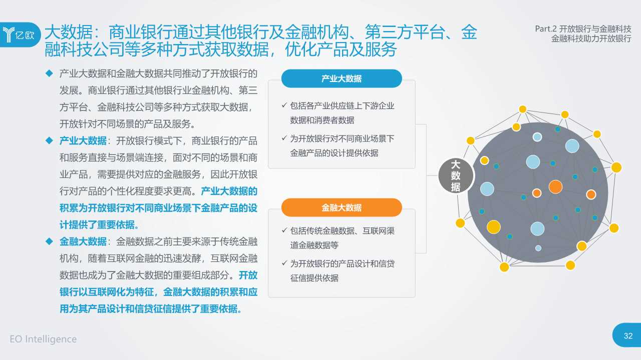 2019开放银行与金融科技发展研究报告