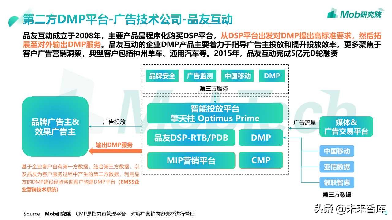 2019数据管理平台DMP市场研究