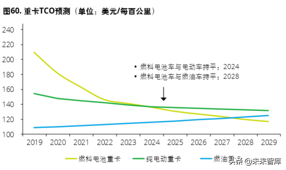 德勤氢能源及燃料电池交通解决方案白皮书（104页）