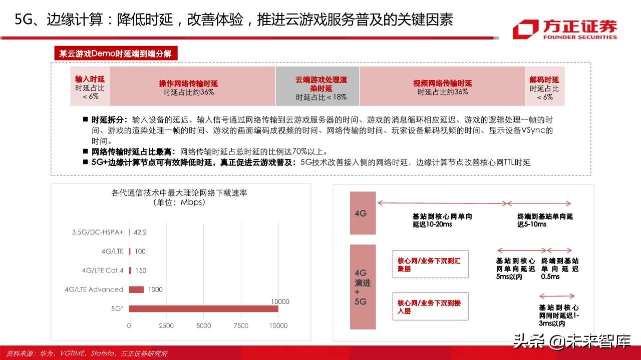 云游戏行业深度报告（66页）：中国云游戏之路