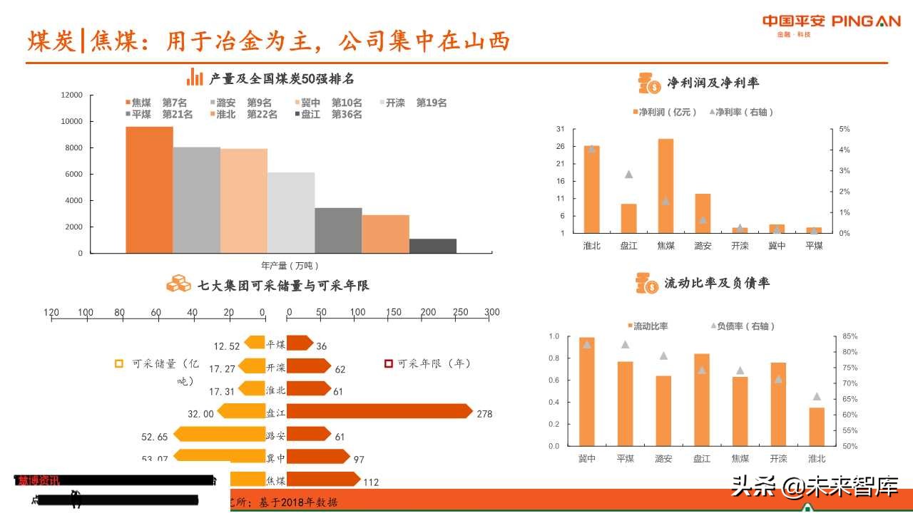 煤炭行业全景解析报告