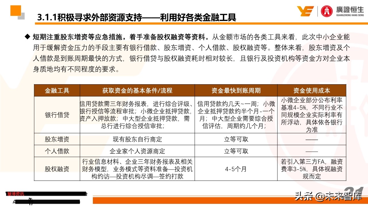 最新疫情跟踪及教培企业最全自救手册