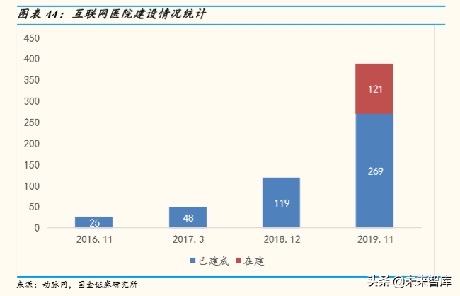 医疗信息化行业深度报告：大市场，大机遇