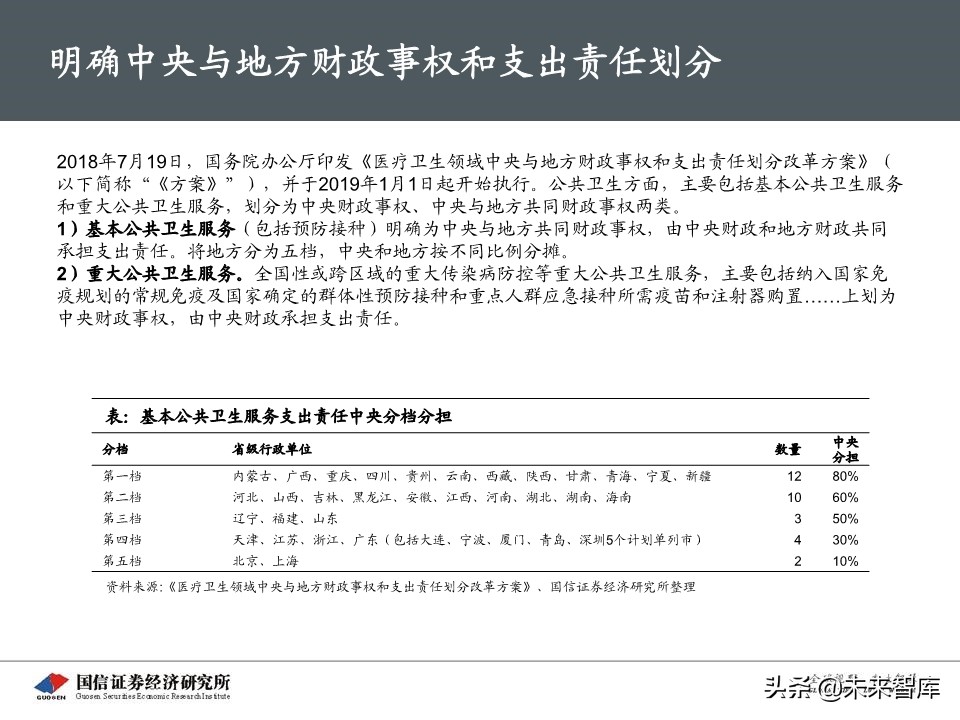 流感疫苗专题报告：市场空间广阔，四价放量黄金期