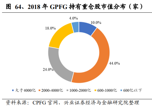 养老保险资金投资借鉴：挪威养老体系及养老资金投资研究
