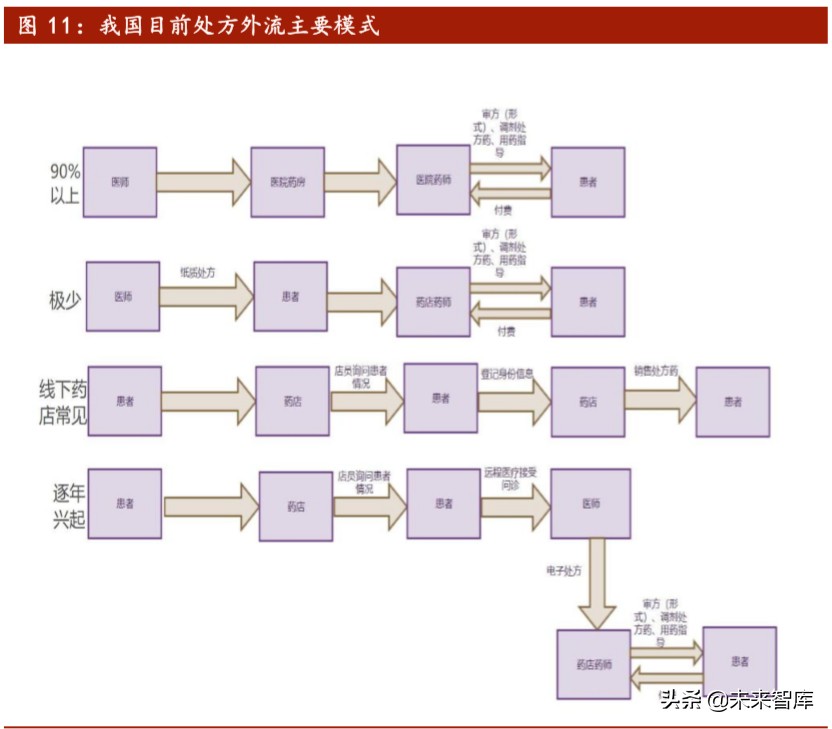 互联网医疗行业报告：科技助力抗疫，互联网医疗迎春天