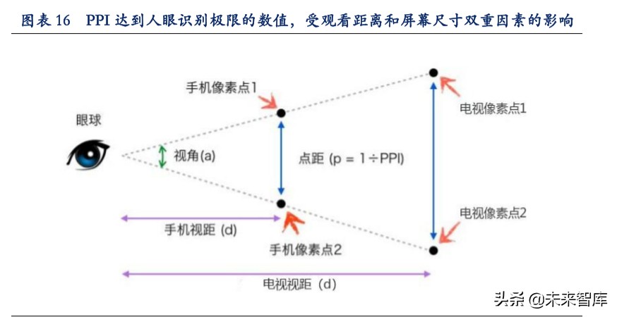 超高清视频行业深度报告：超高清视频助力电视大屏价值回归