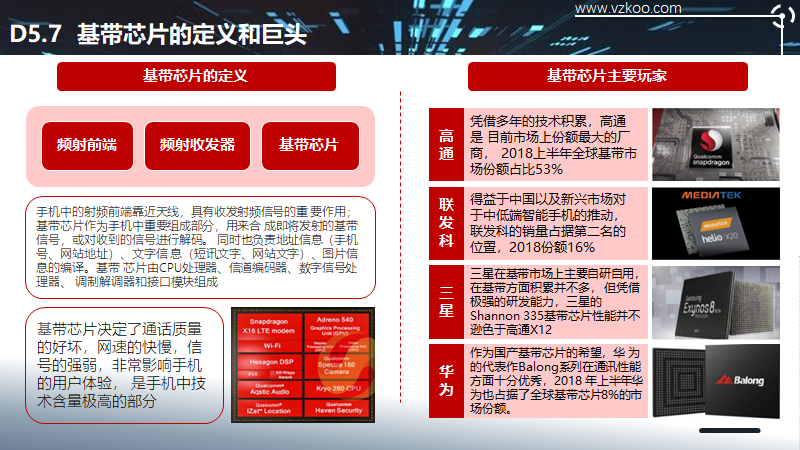 2020中国半导体突围之战：行业竞争环境深度研究与指引（下）