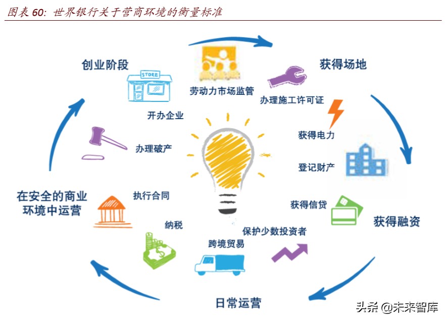 产业链会转移出中国吗：全球变局中的中国产业趋势