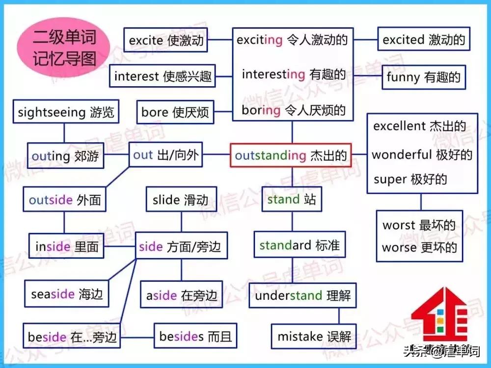 excellent excellent学院