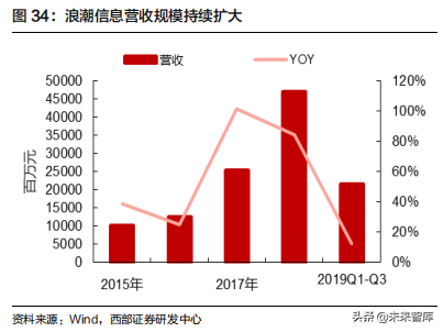 云计算行业深度报告：掘金云数据中心白盒化趋势