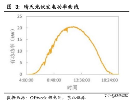 电化学储能专题报告：电化学储能兴起，铁锂出海正当时