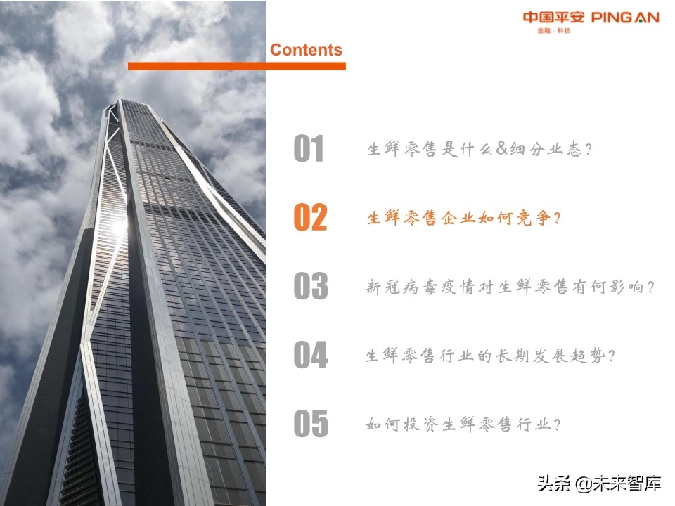 生鲜零售行业全景图